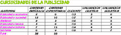 Práctica 9: Tabla de contenidos y de publicos